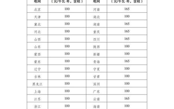 韩国理论电费(韩国尺码电费)