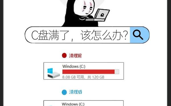 够了够了已经到C了满C了(毕业前按照要求修满学分就够了)