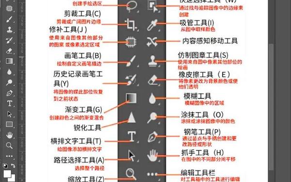 ps一级二级调色大片区App,一级二级调色大片区别在哪里