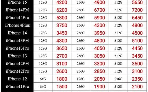 x9x9x9x9爆槽2024免费—苹果x只有一个卡槽吗