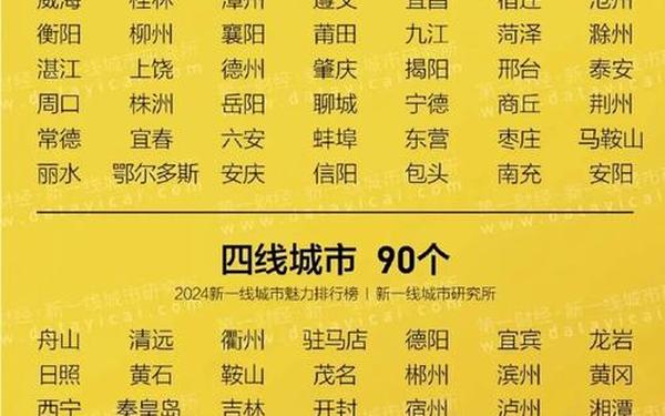 2024国精产品一二二线在线观看、我国的一线城市