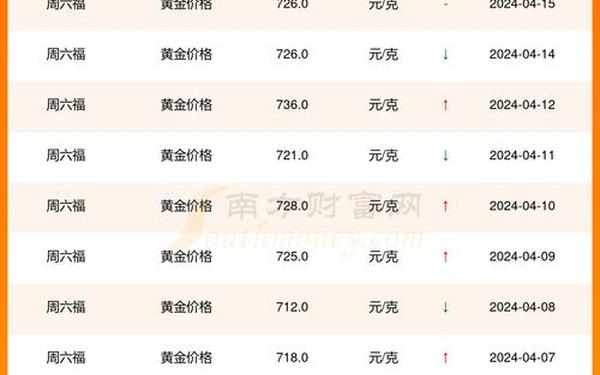 黄金网站大全oppo-黄金网站大全9.1
