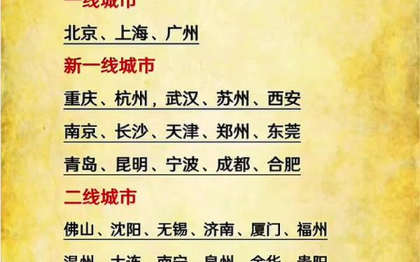 2024国精产品一二二线在线观看、我国的一线城市