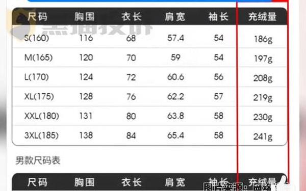 98无人区码一码二码三码四码、不同类型商品的区别