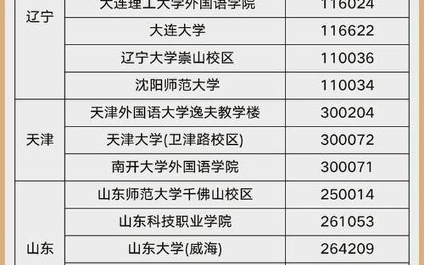 高考旁宾馆1—9生气了 高考的前夜,在考场附近的宾馆