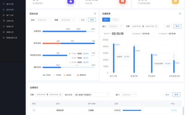 成品人和精品人的区别;国内永久免费crm系统网站
