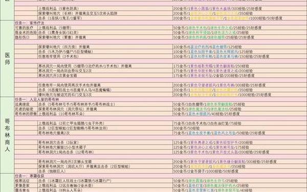 sub专属任务表;sub任务清单(超详细)